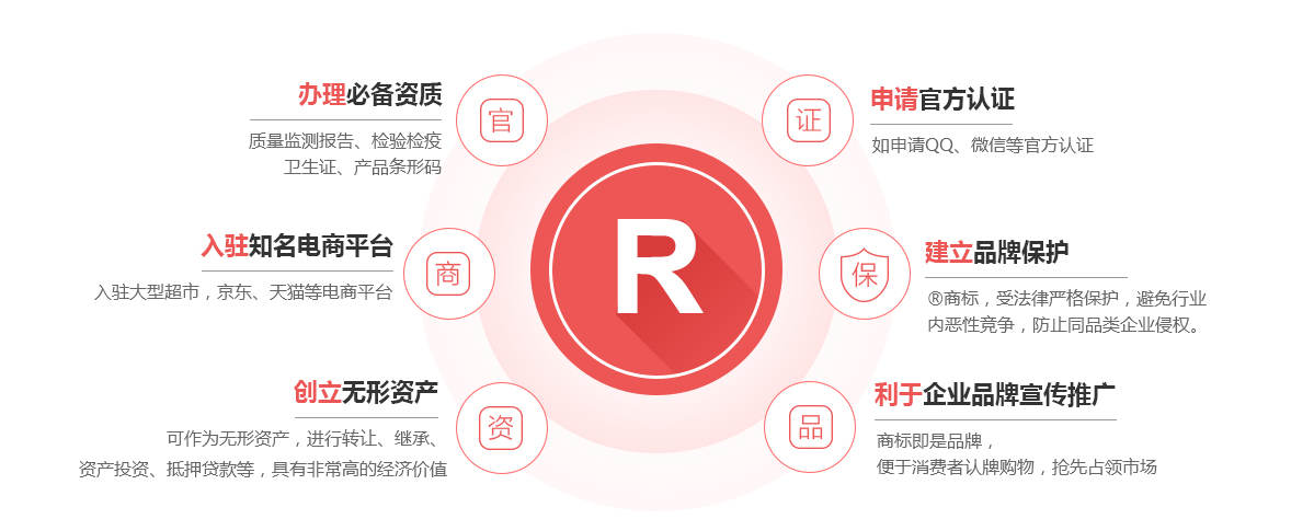 岗巴商标注册的作用